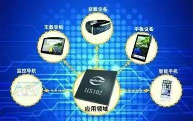 自主研发北斗多模SoC高精度导航芯片 突破技术瓶颈，推动北斗导航产业国际化