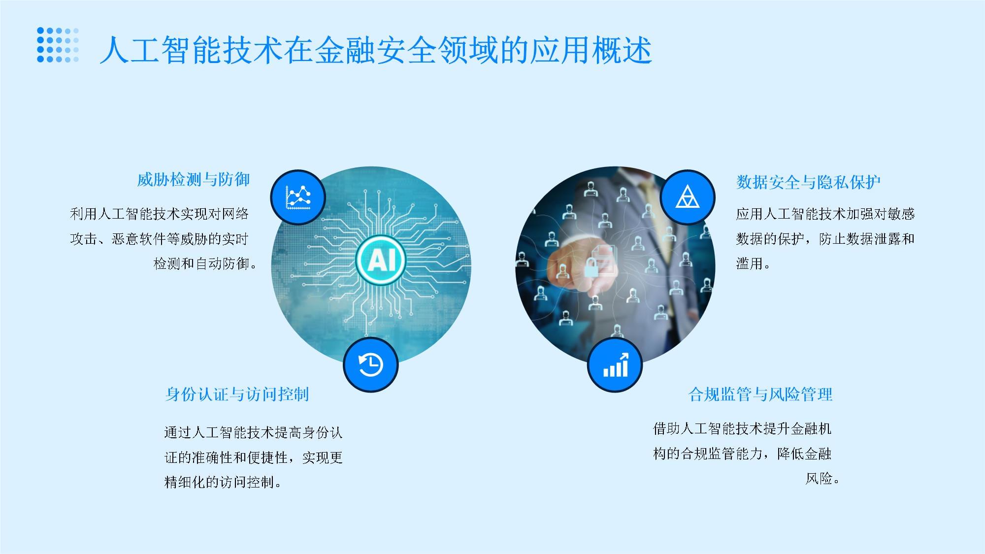 人工智能技术在金融安全领域的应用