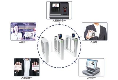 人工智能+安防 技术开发驱动下的应用细分市场