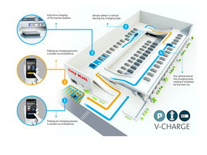 大众电动车技术展望 智能技术领域内的自动泊车与充电系统开发