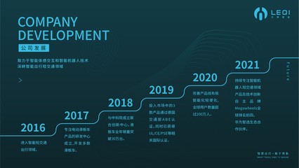 华为智选乐骑智能电动滑板车 智慧出行新篇章，技术开发赋能城市短途交通