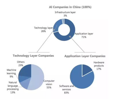 五大因素推动中国成为全球人工智能技术的中心