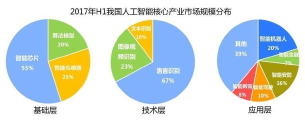 2017年上半年人工智能产业数据概览 技术开发篇