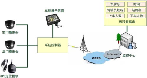 成果池与智能信息化自动化 智能技术领域内的技术开发探索