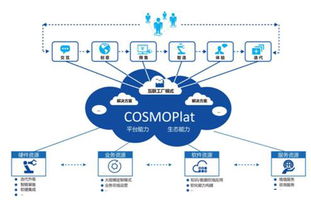 智能技术领域的新篇章 全球智能制造与工控自动化的融合与创新